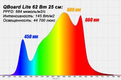 Спектры светимости и другие параметры