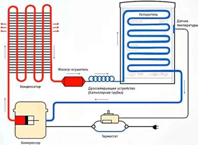 Схема работы холодильников