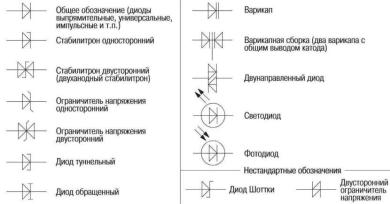 Значки диодов