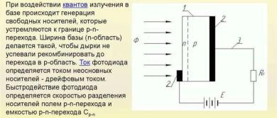 Принцип работы фотодиода