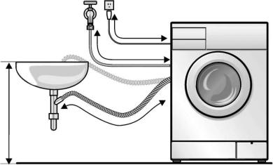 Схема подключения стиральной машинки к инженерным системам