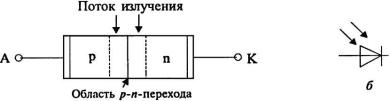 Зона p-n перехода