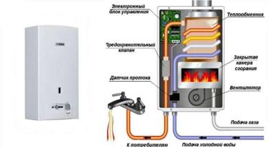 Конструкция колонки