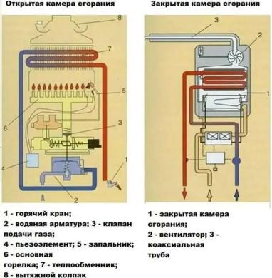 Колонки с открытой и закрытой камерой