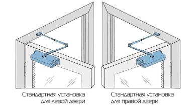 Левосторонняя и правосторонняя установки