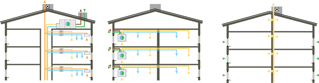Вентиляция дома СНиП нормы и требования для устройства